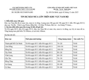 Mưa Lớn Diện Rộng Tại Nam Bộ - Bà Con Cần Chủ Động Ứng Phó Để Bảo Vệ Mùa Vụ Tin dự báo mưa lớn trên khu vực Nam Bộ (nguồn ảnh Thông tin Chính Phủ)