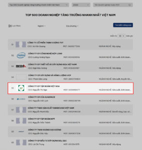 Phân Bón Việt Nga Đạt Top FAST500 – Doanh nghiệp tăng trưởng nhanh nhất Việt Nam 2026 Công ty Cổ phần Tập đoàn Việt Nga xuất sắc đạt vị trí 55/500 trong bảng xếp hạng FAST500